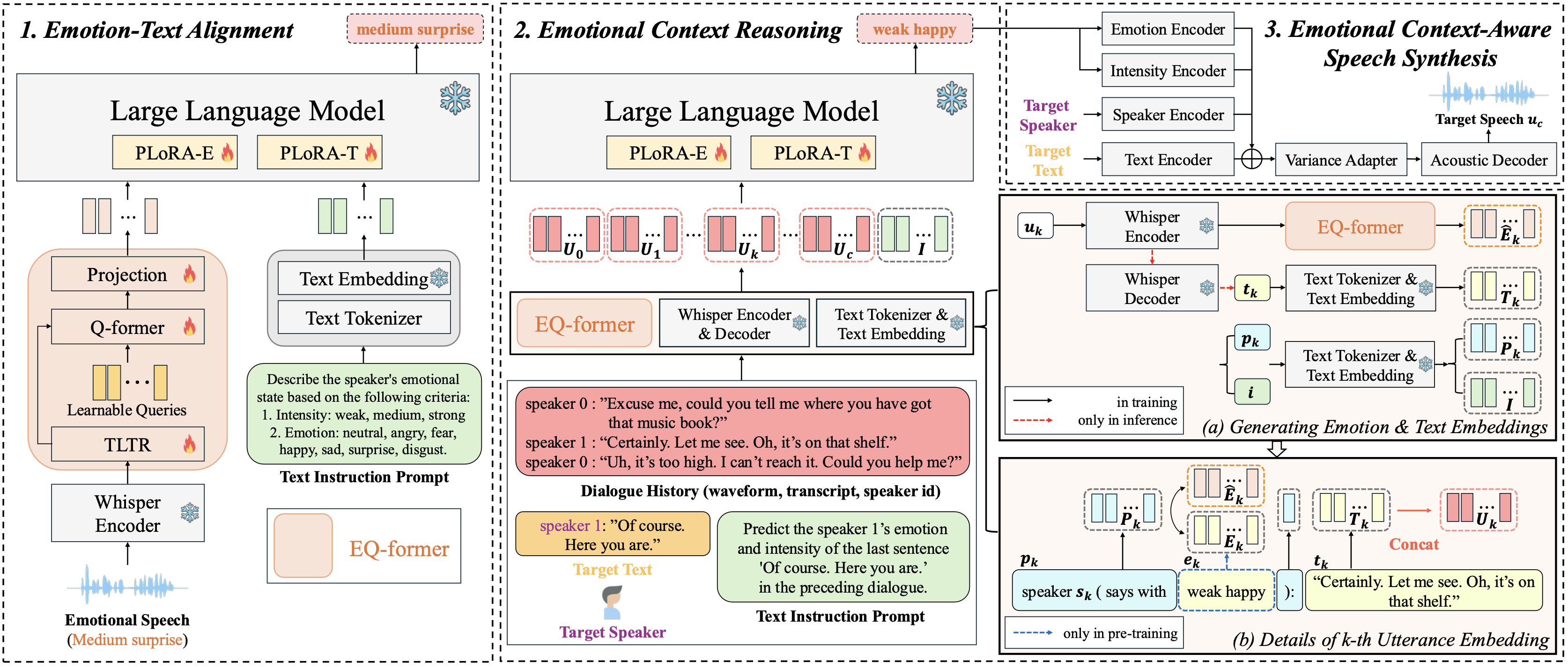 JELLY Model Overview